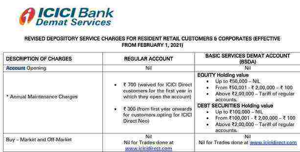 icici demat account charges